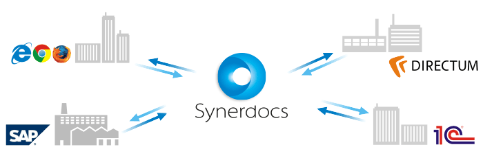 Интеграция Synerdocs и корпоративных информационных систем